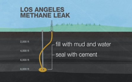 What's been done to stop the Porter Ranch leak?